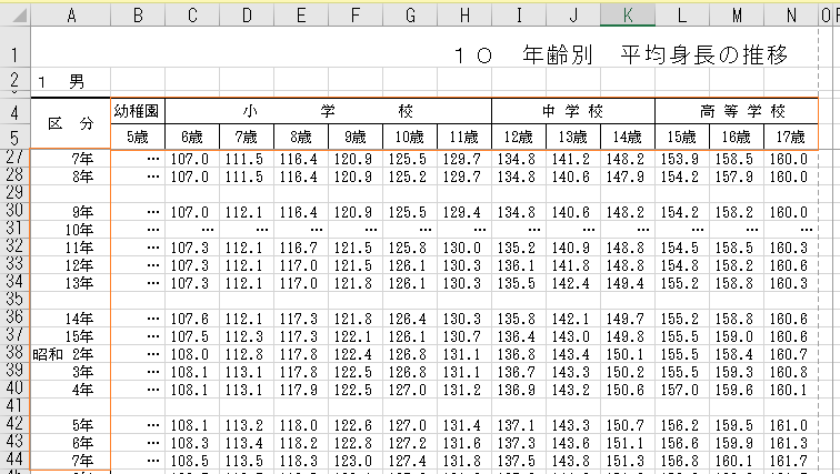 日本女性の年齢別平均体重一覧