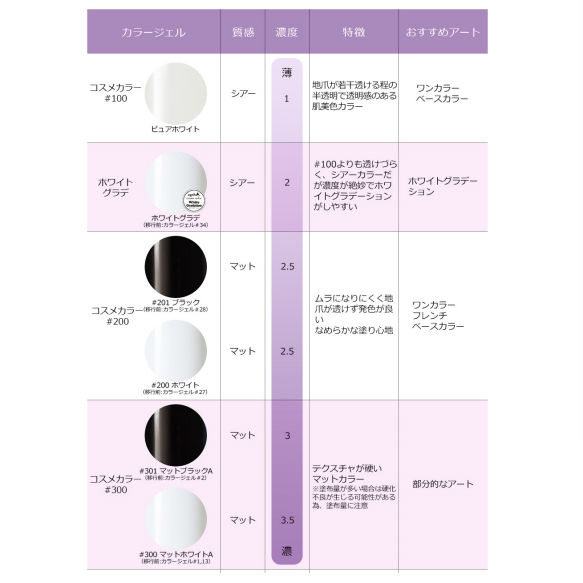 ダイソー×TGCコラボカラージェルの＃19シアーホワイトを塗って比べて見た！ – ねいるるーむ
