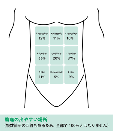 腹痛講習の内容について講習について日本赤十字社