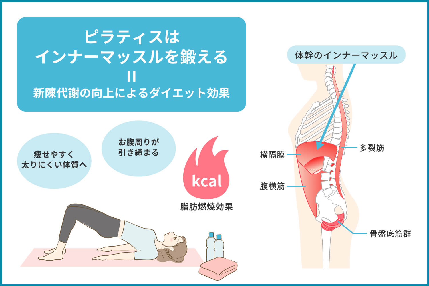 ４つのインナーマッスルをピラティスで鍛えて腰痛ラクラク！つくば・守谷Nピラティス！Nピラティス〜パーソナルマシンピラティススタジオ