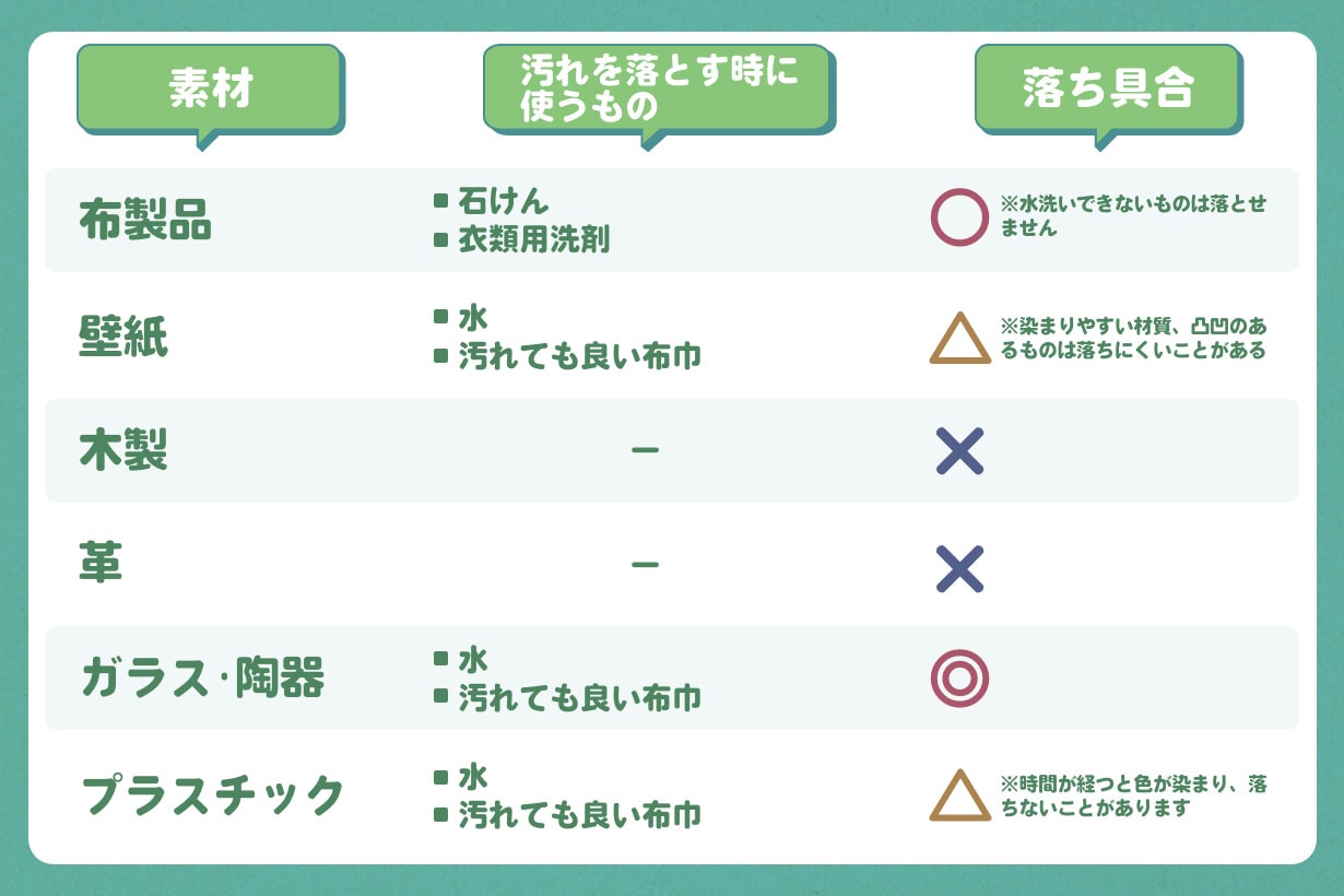 蛍光ペンが服についた！家にあるものでできる簡単な落とし方ガイド - 気になったことメモ