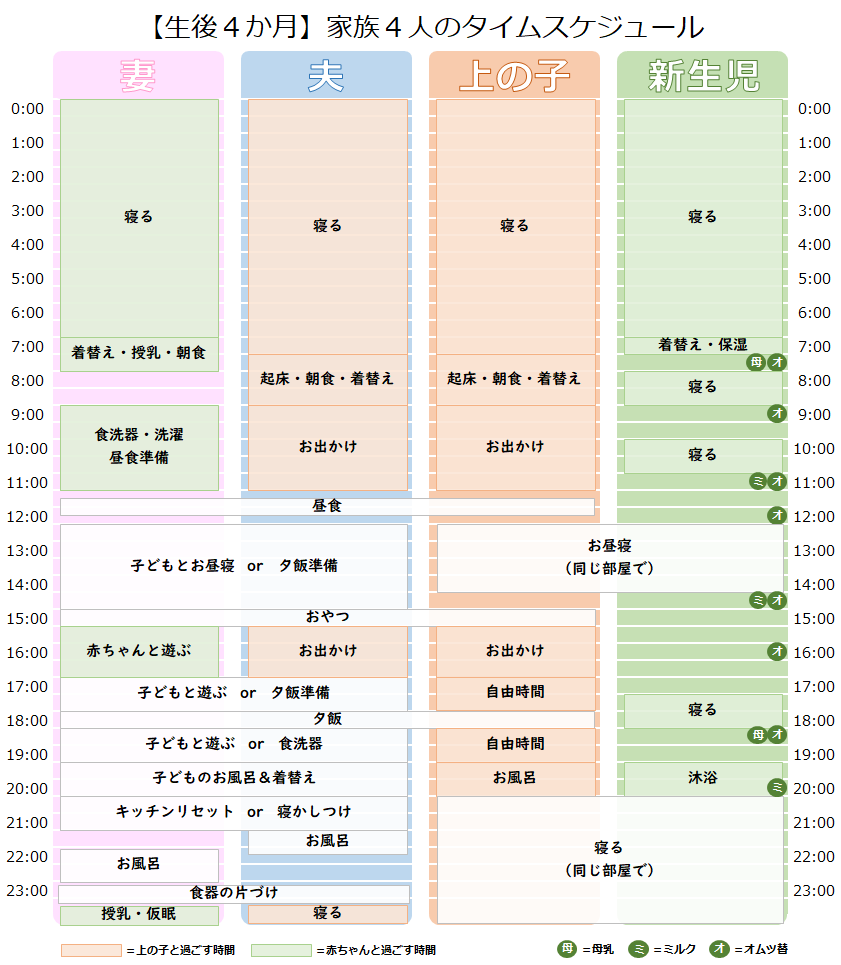 生後4・5・6か月の赤ちゃんの睡眠時間は？昼寝の回数や睡眠リズムの特徴ママリ
