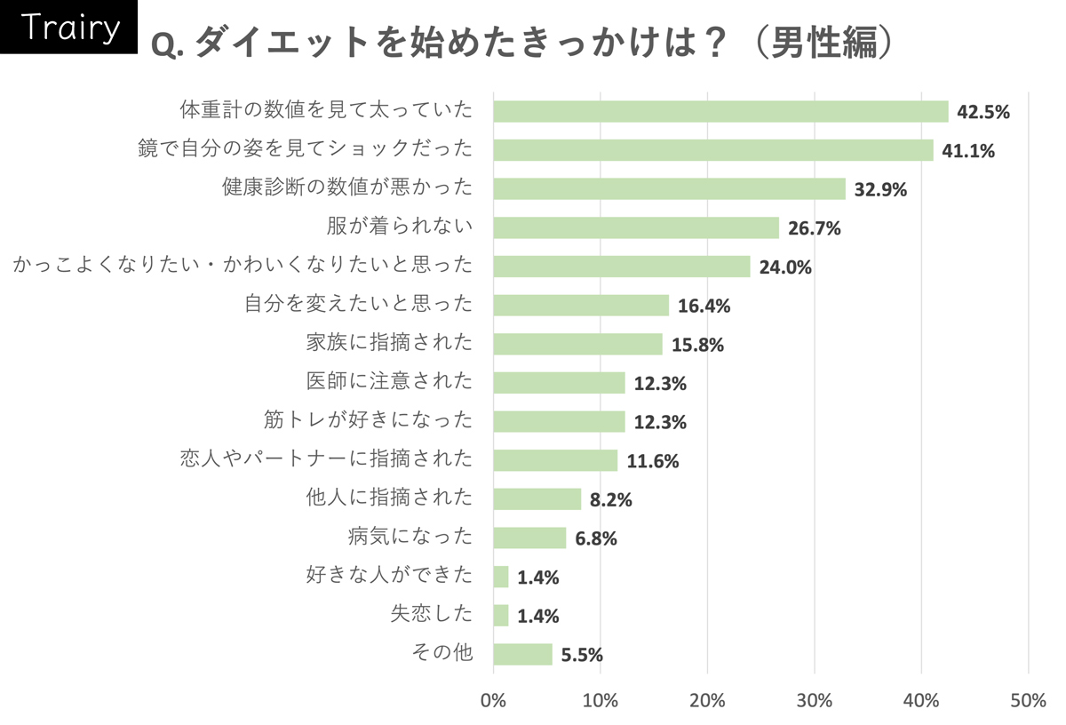 痩せて！」という男性心理とは？ メンタリストDaiGoが解説