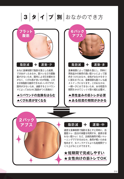 ０から覚える！「最短！お腹の縦線のつくり方」モデル体型ボディメイクトレーナー佐久間健一オフィシャルブログ「モデルが選ぶ、ボディメイク習慣」Powered by Ameba