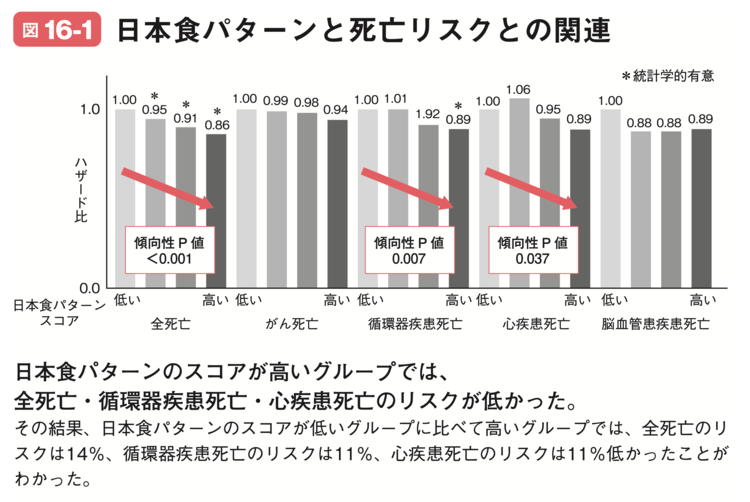 2,800点を超える摂食障害のイラスト素材、ロイヤリティフリーのベクター素材グラフィックスとクリップアート - iStock拒食症, やせ過ぎ,過食症