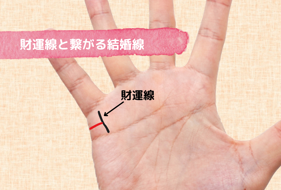 かんたん手相鑑定 2020 07 05ノート部372分室