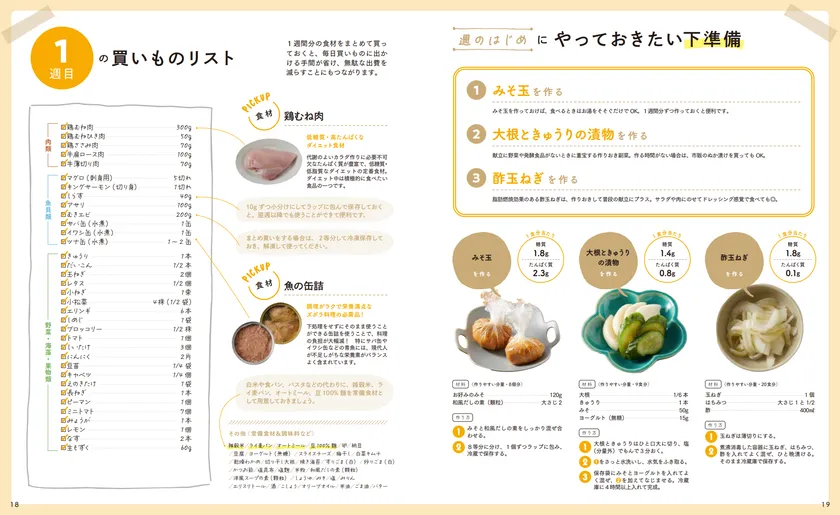 1週間スケジュール 本気でやる人専用！スパルタ式ダイエットメニュー – uFit