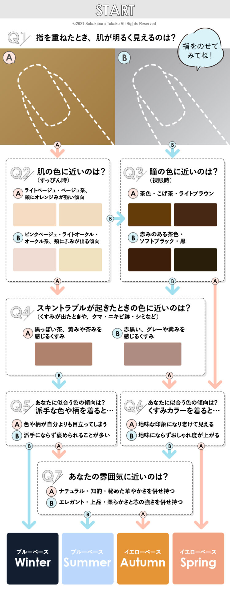 ストレス診断で見る「何色に見える？」で分かる性格と対処法