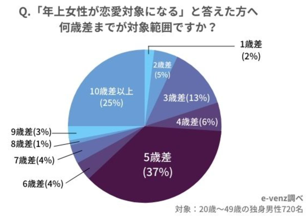男遊びに走る女性ってどれくらい！？後悔は？何歳まで許されますかノマドマーケティング株式会社のプレスリリース