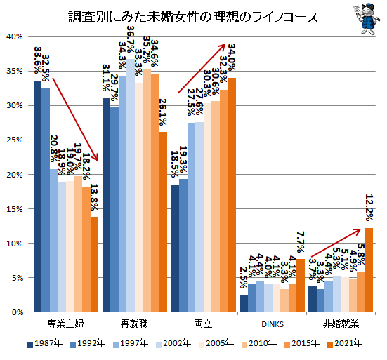女性のキャリアは仕事だけじゃない。自分らしいライフスタイルを叶えよう。マナトピ