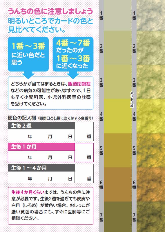 便の色 うんちの色 がいつもと違う 緑色・黒色・白色 越谷の北越谷そめやクリニック