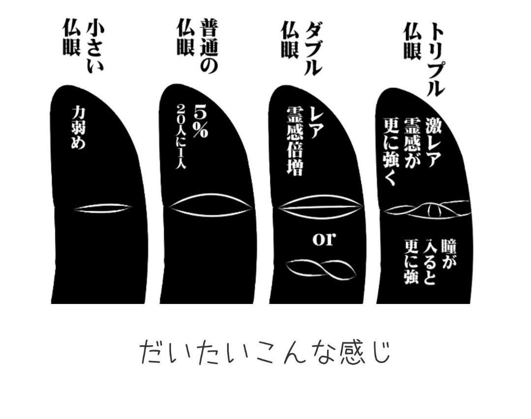 仲人に多いレアで神秘的な手相 仏眼相 について婚活応援ブログ！SAKURA咲く千葉松戸人気仲人型結婚相談所 ブライダルオフィスSAKURA