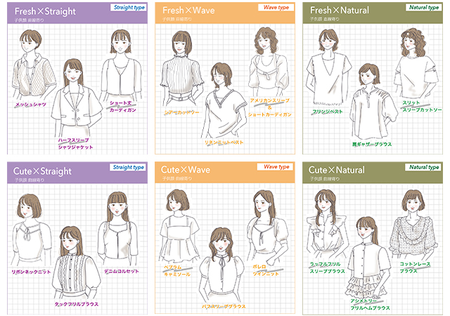 顔タイプ診断®︎ – Style Cupit スタイルキューピット
