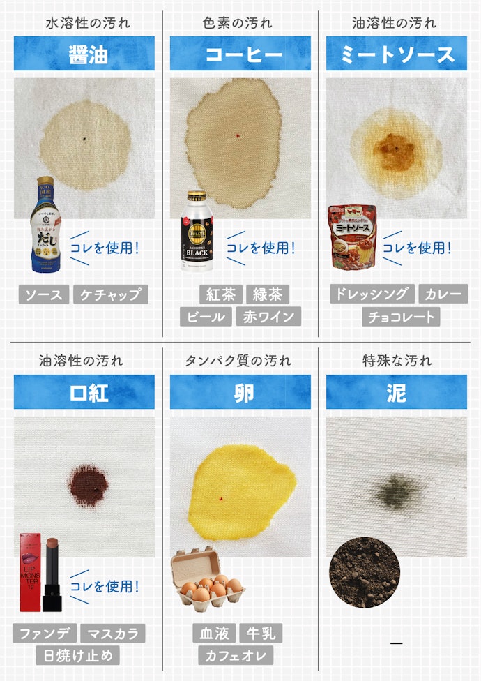 服についた油汚れ・油シミの落とし方を解説。なかなか落ちない油汚れ・油シミの落とし方とは？ - ハイアール LIFE STYLE