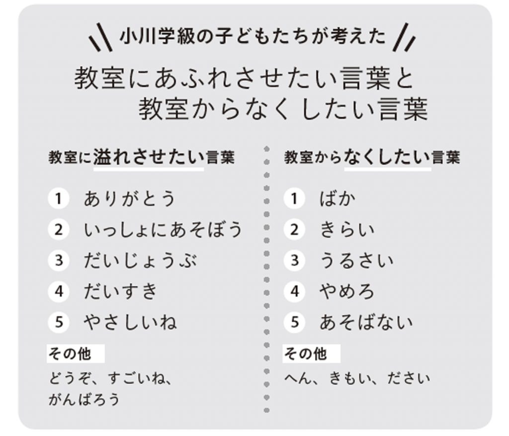 ビブロス堂ネット月間ランキング☺️✨ いのちのことば社から新たに3冊ランクイン！ ビブロス堂ネットショップでご購入いただけます♪ただいま沖縄県内送料無料です！ ビブロス堂ネットショップ、プロフィールからいけます♫ビブロス堂ネットショップビブロス堂