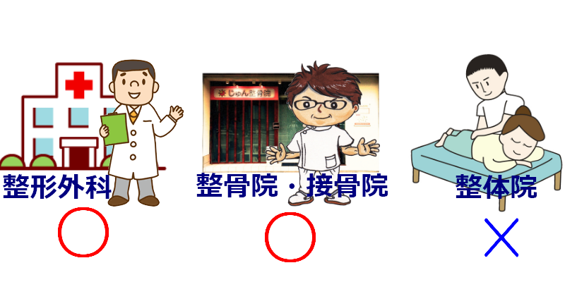 プロから見て接骨院や整体院を選ぶ３つのポイント！江南市で土日祝営業の接骨院、整体はすまいる疲労回復院へ