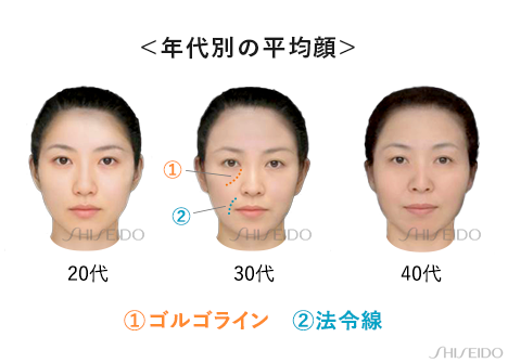 平均年齢48歳、1000人にアンケート「顔たるみ」でいちばん気になる部位は