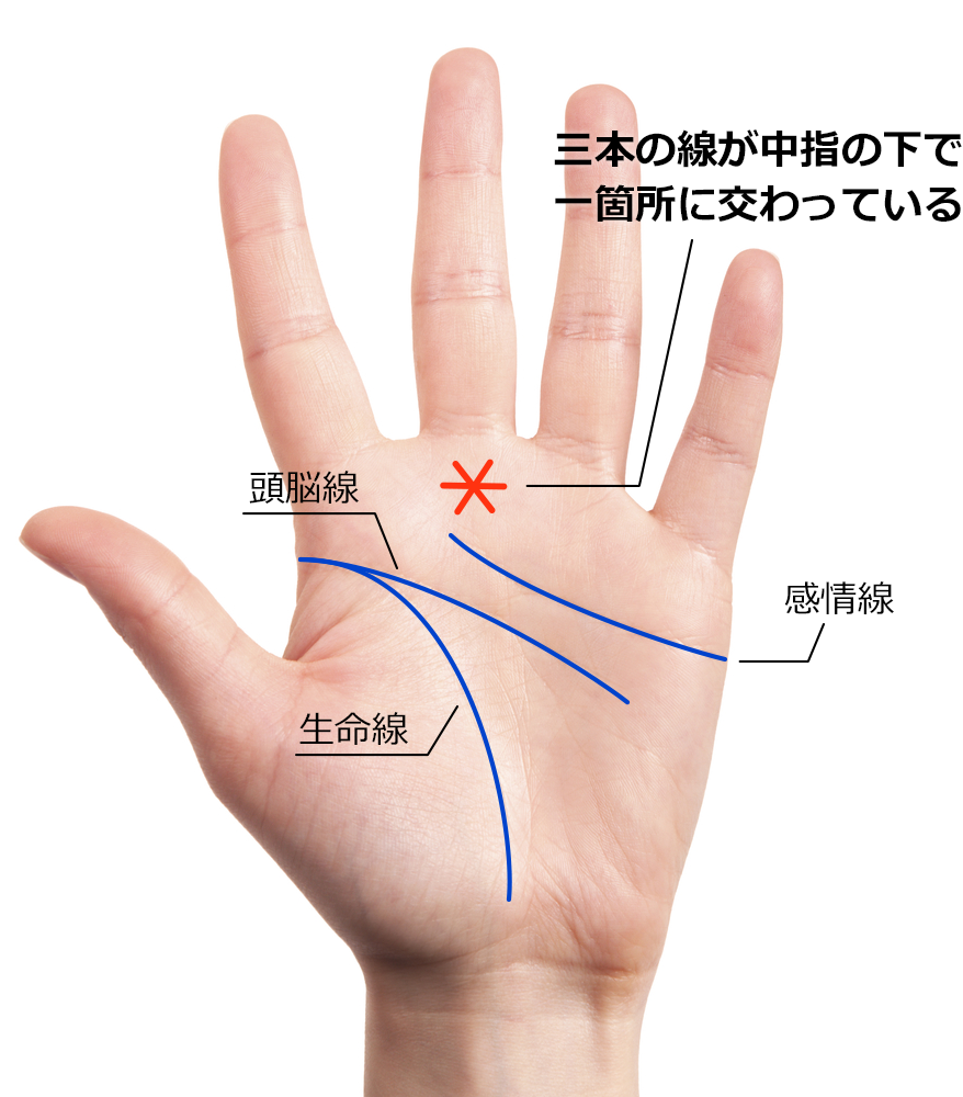 あったらヤバイ手相！最悪の13線・最高の5線 - zired