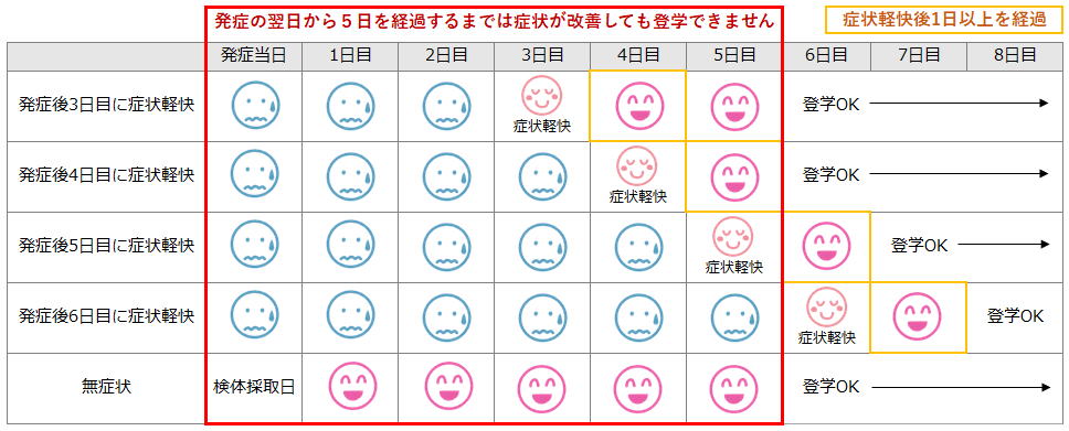 新しい生活様式」とはニュース公明党