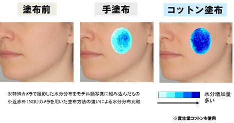 美活レシピ美容・健康化粧水には是非コットンを使ってください♪ 化粧水もったいないと思うかもしれませんが、 化粧水 は1ヶ月で無くなるのが理想の使い方。 そして化粧水によって、 その後に使う乳液やクリームの浸透の 仕方が変わってくるので 化粧水ケチる方が