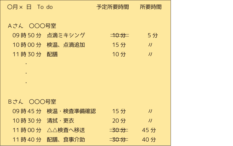 初心者向け 看護における行動計画の立て方を徹底解説！ 例文あり看護過程ドットコム