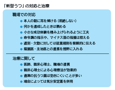 うつ病とは？症状と治療方法について治験モニターのススメ