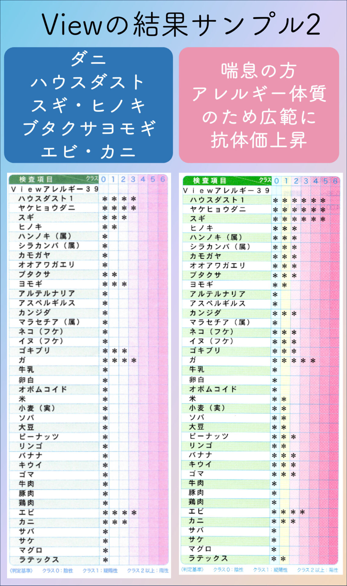 アレルギーについて食物アレルギー - アレルギーポータル