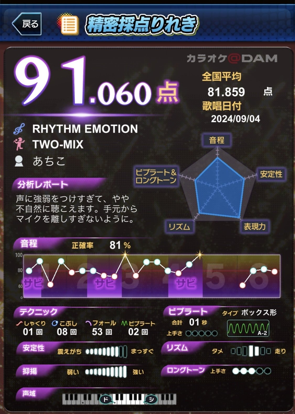 カッコよく決めたい！ 低音女性にぴったりなカラオケ曲特集 — News - AWA