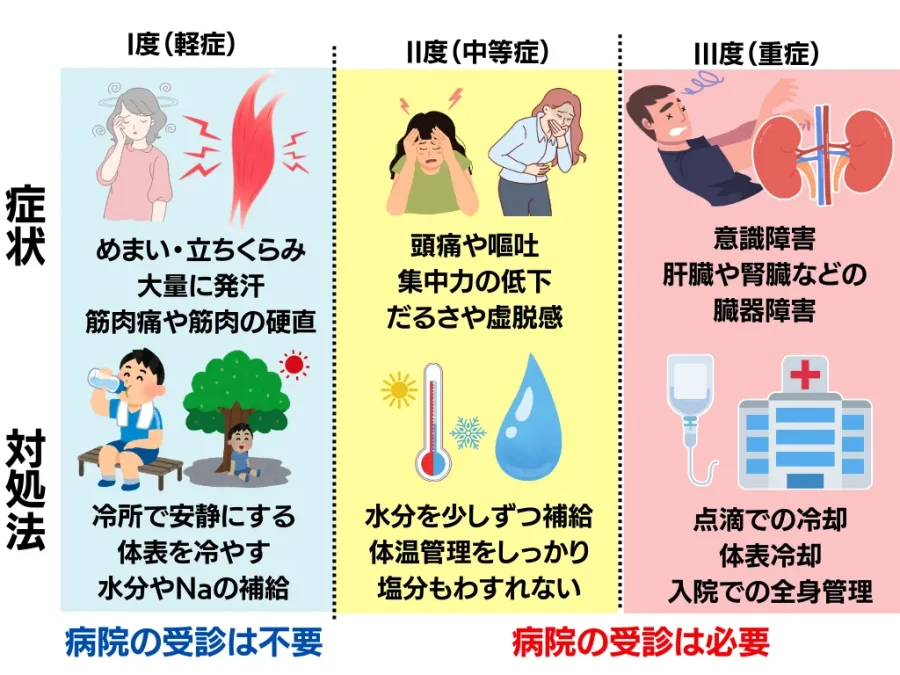 新型コロナウイルス感染症など風邪症状がある方について 京都府ホームページ