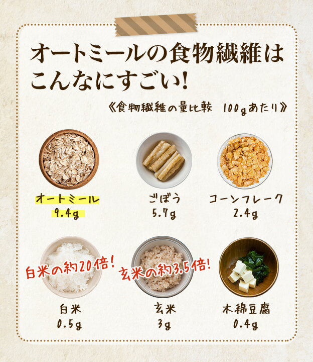 オートミールダイエットの効果とやり方。なぜ痩せる？デメリットは 管理栄養士監修健康 ×スポーツ『MELOS』