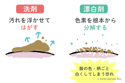 ホワイトブリーチはどれくらいで色落ちする？退色を抑える方法