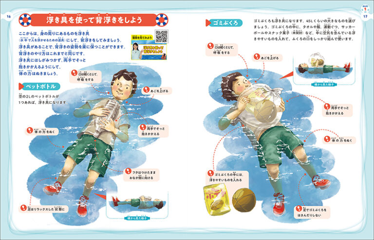 服を着て四泳法泳 - ブログOKスポーツクラブ