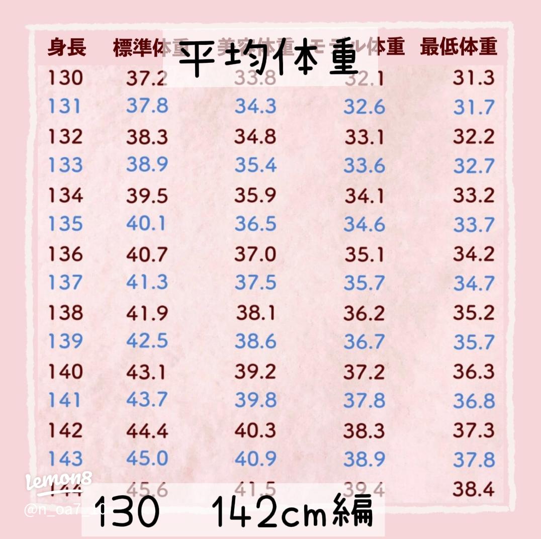 小学生の身長と体重の平均と成長のポイント健康的な成長を見守る方法