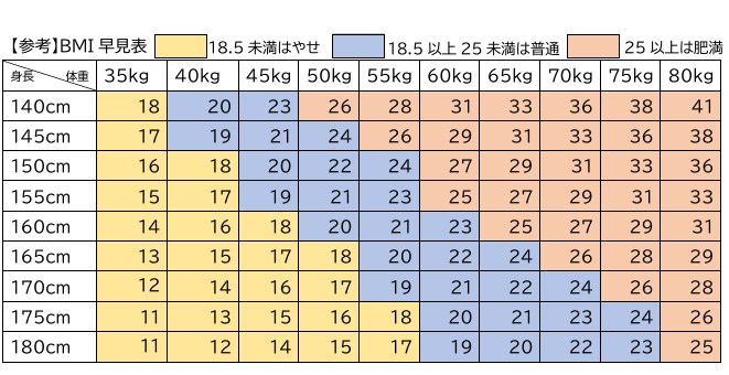 小学5・6年生の平均身長、平均体重ほかデータ集 2020年版 みんなの教育技術