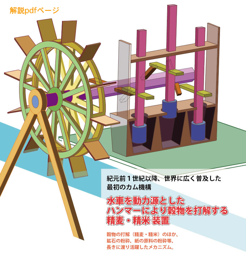 多糖類の相乗効果三晶株式会社 Sansho Co., Ltd