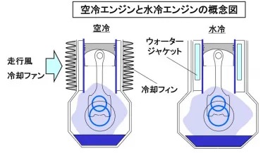 そもそも冷凍機とは - 株式会社 新冷熱技研