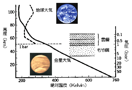 宇宙の温度ランキング 宇宙で１番熱い存在は何なのか？- YouTube