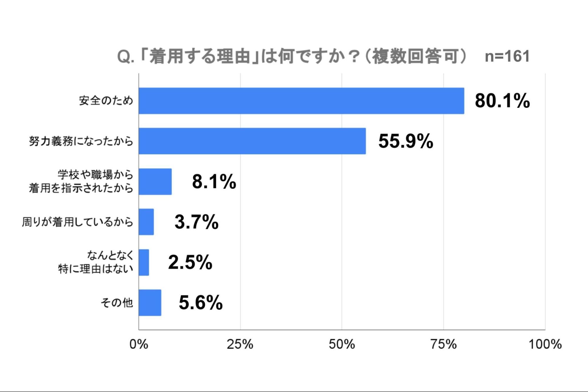 福岡県警察 全ての自転車利用者のヘルメット着用努力義務化について