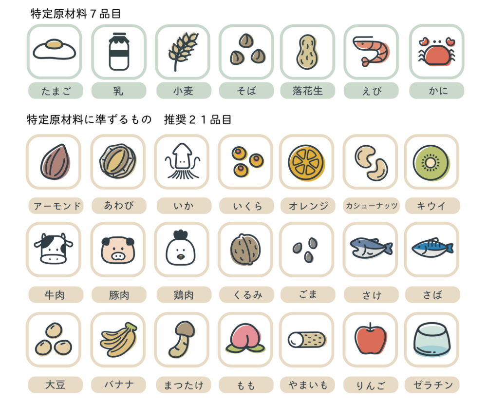 アレルギー検査駅徒歩3分・女医診療のMLCかやの分院婦人科