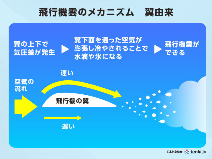 飛行中の揺れは予測可能？パイロットが乱気流を予測する方法。不器用に生きよう