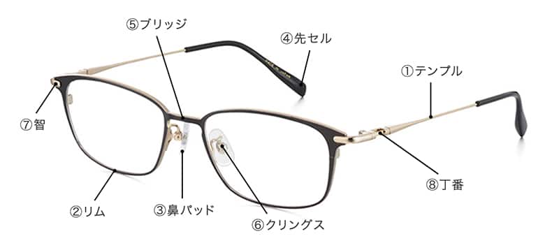 顔の部位別表情筋ガイド：名称から機能、顔の印象を変えるボトックスまで徹底解説 - 銀座・名古屋・心斎橋の美肌治療は椿クリニック