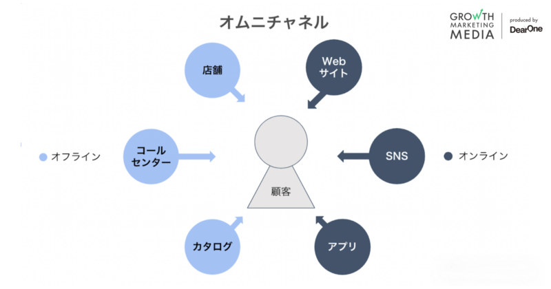 Amazon Go技術のOEM提供の意味すること【鈴木淳也のPay Attention】-Impress Watch