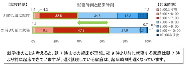 生後1歳半のスケジュールと1日の過ごし方！授乳間隔や睡眠時間の変化について1歳半の1日の生活リズムyunoayato