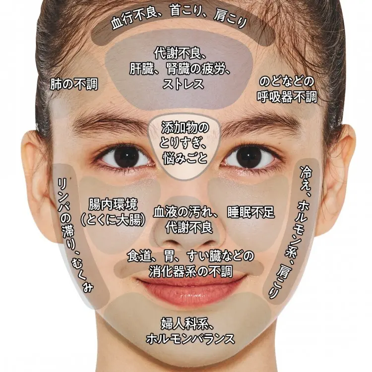 ニキビの場所別！原因と予防方法東京の美容皮膚科 銀座肌クリニック