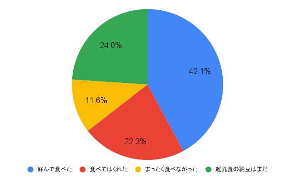 納豆」を使った離乳食はいつから？栄養素や注意点、選び方や便利なレシピをご紹介！ 管理栄養士監修