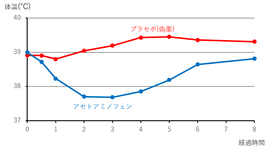 医師監修 解熱剤が効かない？解熱剤の種類と使うタイミング、効果や副作用について - 千葉内科在宅・美容皮膚科クリニック 千葉市稲毛区の内科外来
