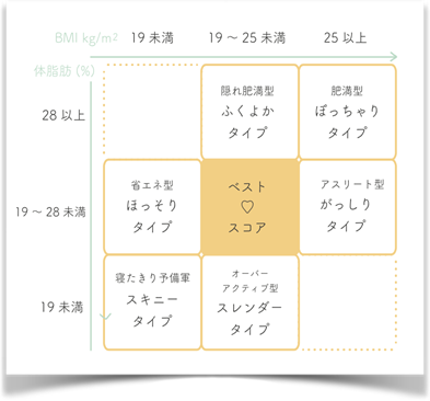 太ってしまう人」の家に“共通点” 衝撃の事実！太っているのは家のせい！？お手軽！『家やせダイエット』CBC MAGAZINE CBCマガジン