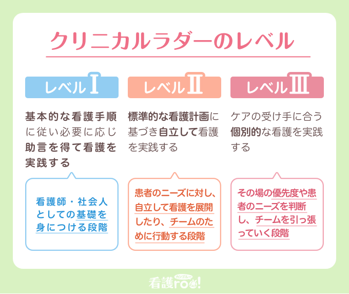 新人教育看護部について診療科・部門紹介八潮中央総合病院