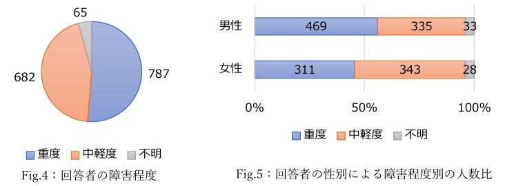 高齢出産とダウン症の確率年齢別のリスク - 新型出生前診断 NIPT Japan