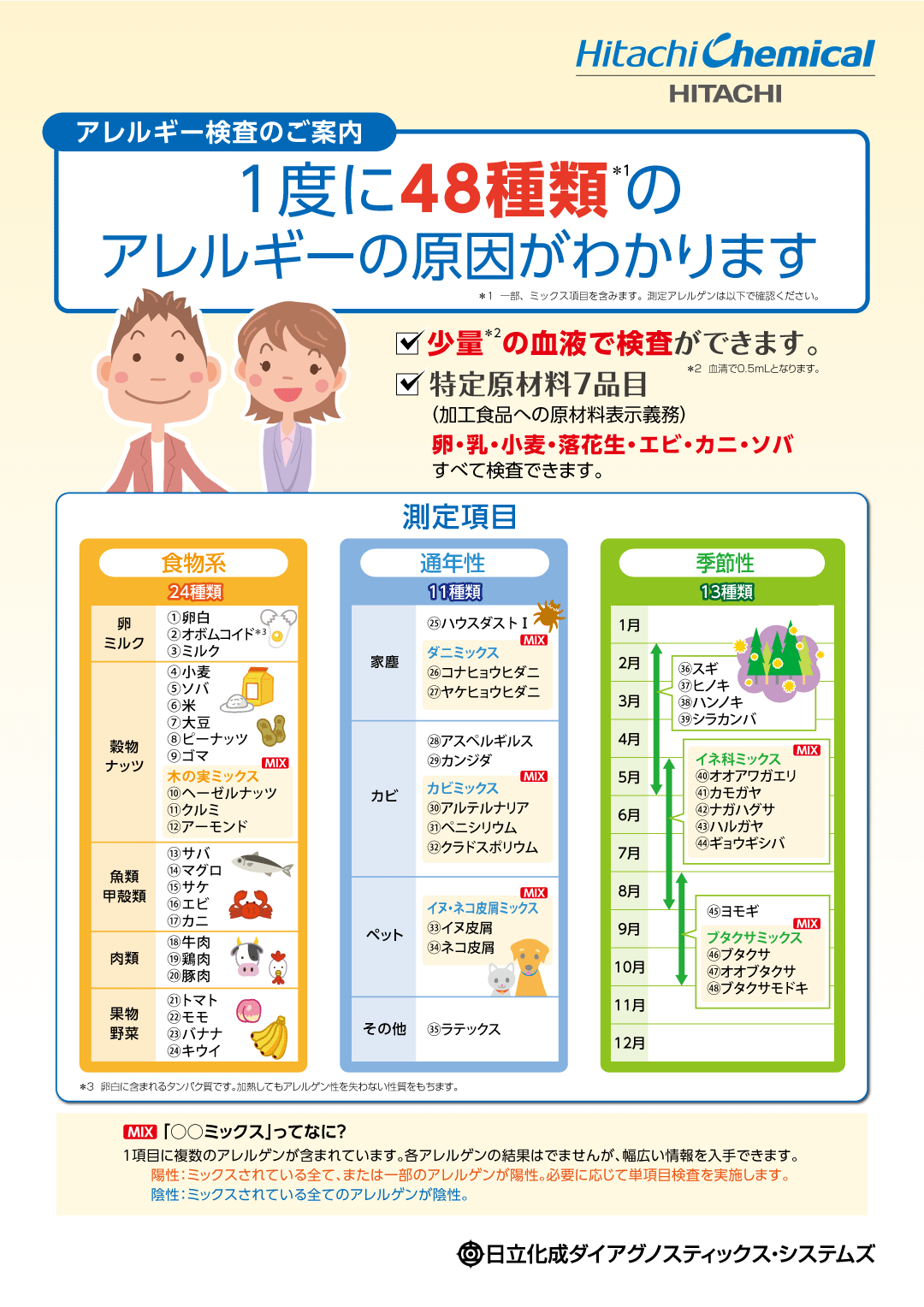 アレルギー検査 １ ～IgE抗体聖護院日記 まつもとクリニックのブログ